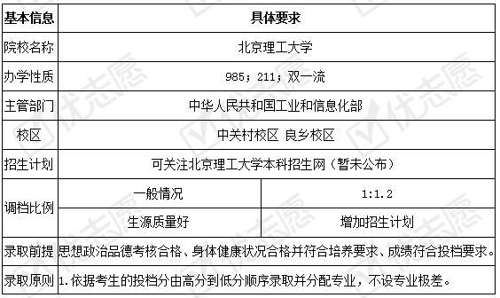 专业|北京理工大学近三年招生计划下降！附2020招生政策详细解读