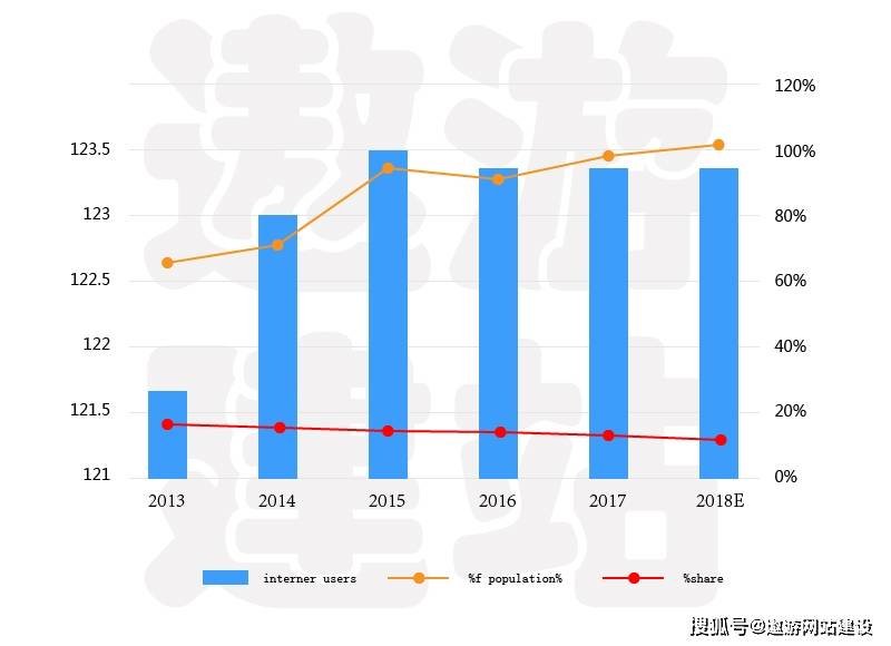 咸阳18岁以下人口数_咸阳公交18路路线图(3)