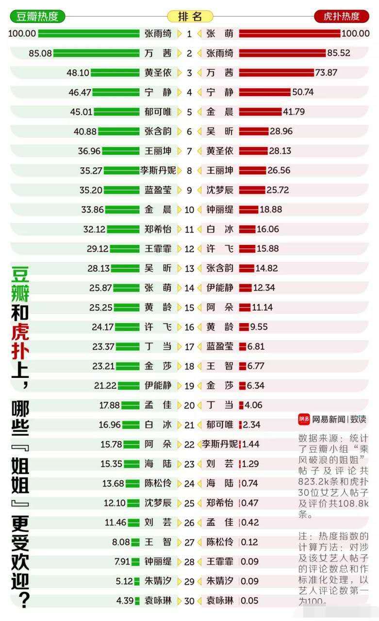 虎扑排名_虎扑冰淇淋(2)