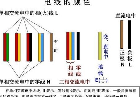 电线颜色还有这学问?_接线