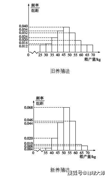 &amp|考前必看！2020高考数学"评分细则"参考发布
