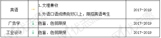 调整|北京工业大学近年这些专业有调整!附2020年招生政策详细解读