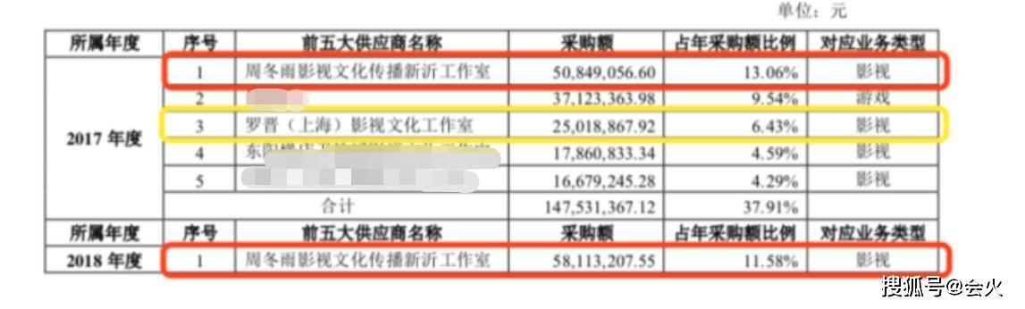 晓彤原创黄轩公布恋情?周冬雨一部戏拿天价片酬?曝鹿晗关晓彤已经领证?