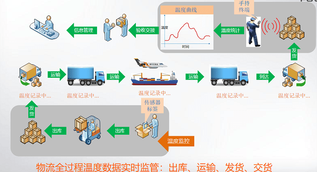 智能化|基于RFID技术在物流仓储中的解决方案-FUWIT铨顺宏