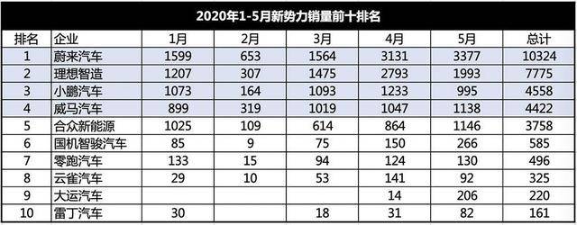 新能源补贴延续的下半场 威马则好像到了“鬼门关”