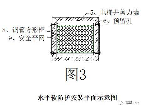 电梯井工具式操作平台工艺流程及操作要点