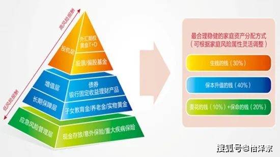 金融产品是无形的,想要更直观的向客户解释清资产配置的重要性 返回搜