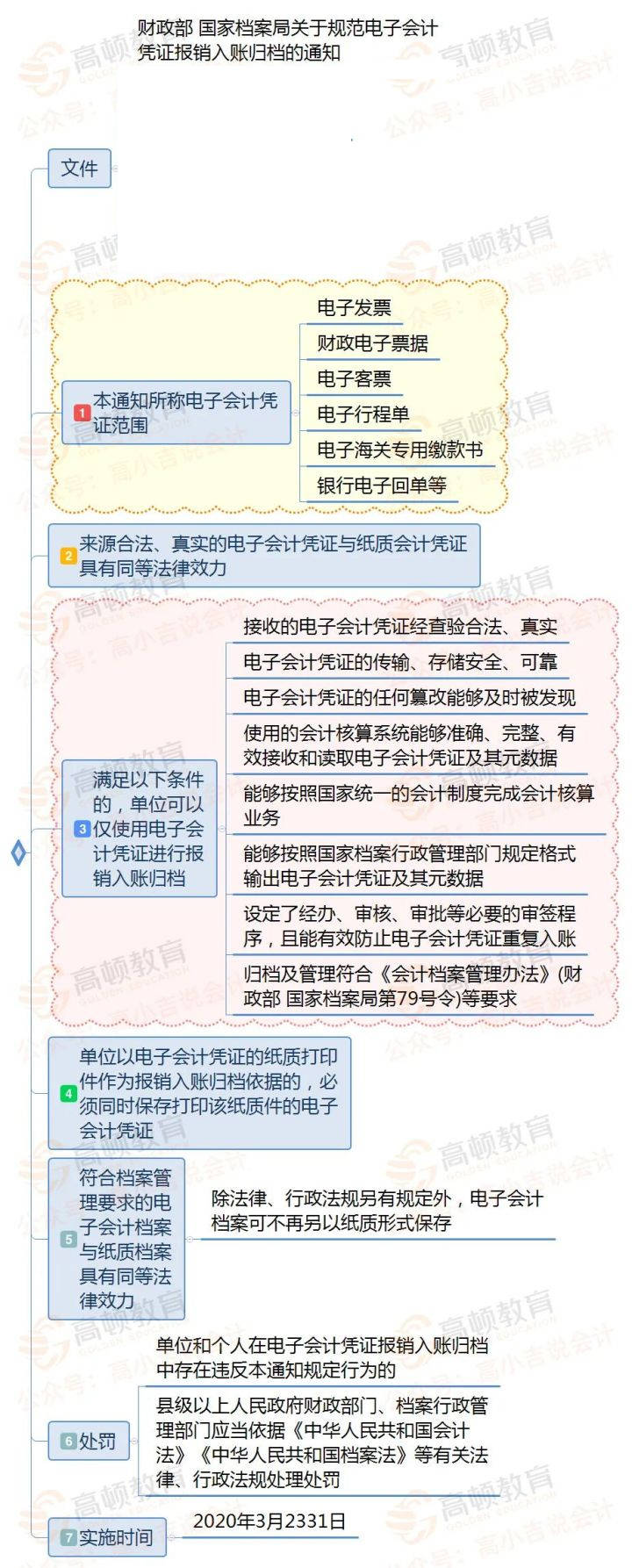 新技术全程追踪管理评价办法_哈尔滨市人力资源和社会保障局可以保存档案吗_电子档案长期保存2.5