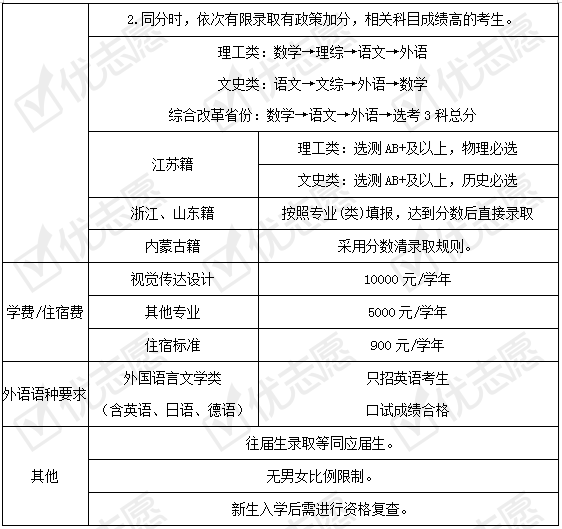 专业|北京科技大学2020招生政策详解来了！附专业盘点和学科建设情况！