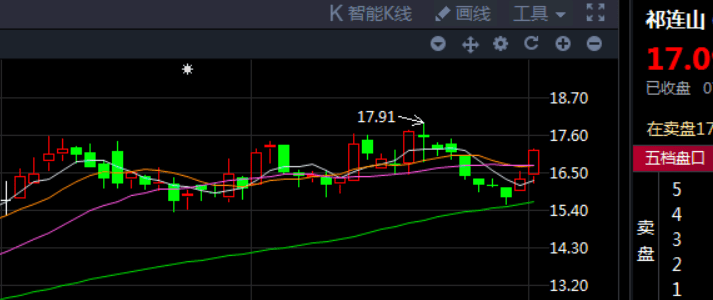 祁连山 需求大增 量价齐升 公司