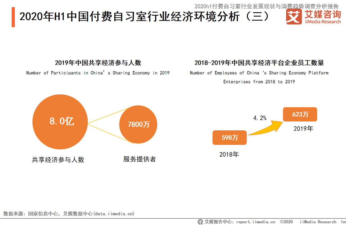 2020年h1中国付费自习室行业社会环境分析