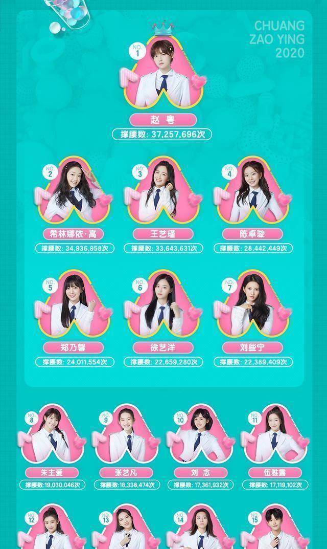 创造营2020排名36强_《创造营2020》排名变动,15强鹿死谁手(2)