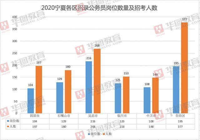 中卫人口多少2020_中卫沙漠星星酒店