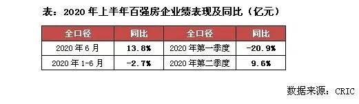 强劲|原创划破地产暗夜的强劲光芒：恒大是怎么做到的？