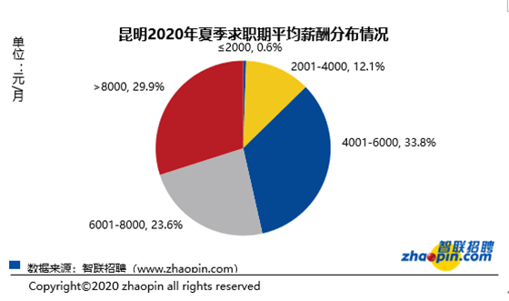 2020年昆明市各地区gdp_2020年昆明市李亮