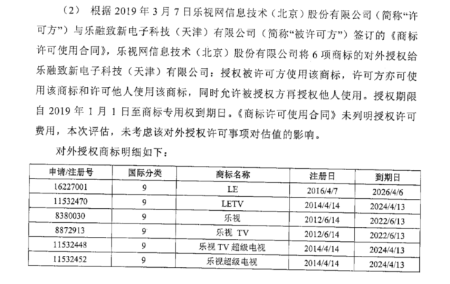 标的物|1.31亿元！溢价近1000倍！乐视网1354项商标在京东拍卖卖出