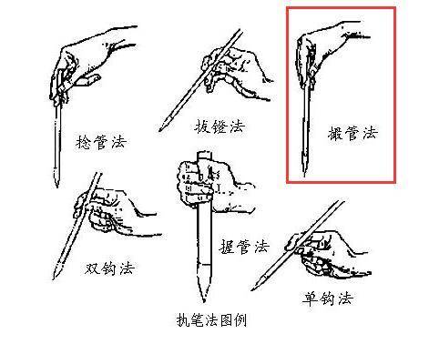 标准的毛笔握笔方法和握笔姿势(附毛笔的握笔方法图解