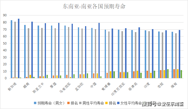 东南亚各国人口数量_东南亚各国人口结构