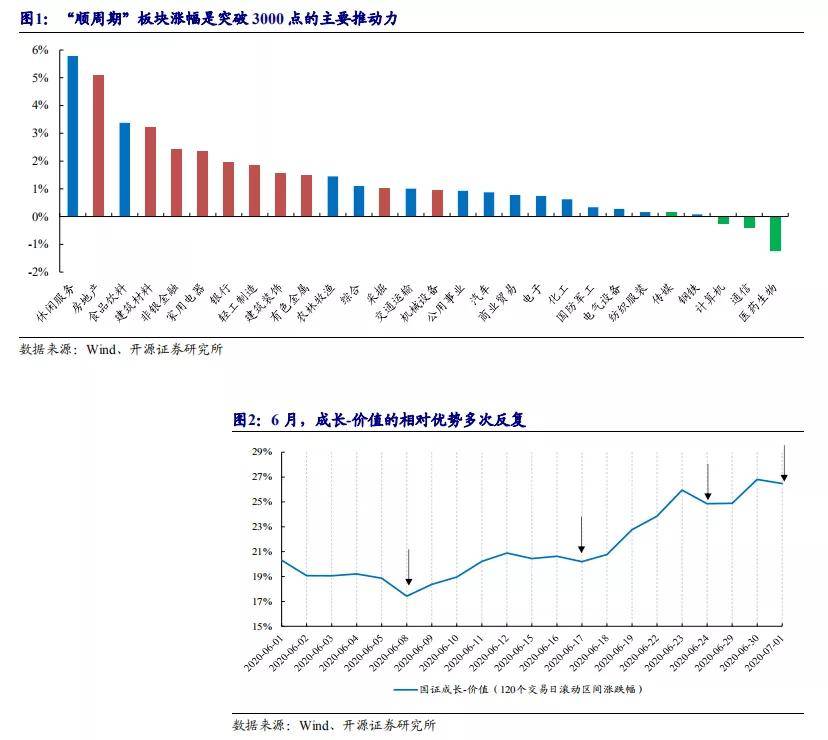 资金|原创沪指大涨逾2% 上行趋势已起