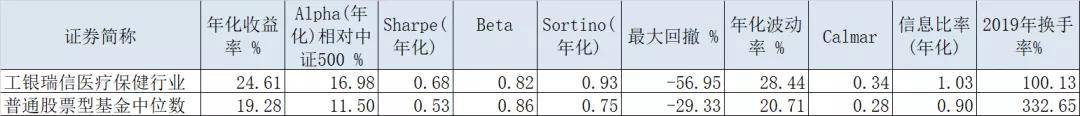 赵蓓|工银医疗保健，自上而下的投资策略