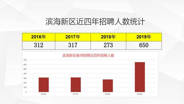 2020年滨海新区gdp_2020年威宁县新区图片