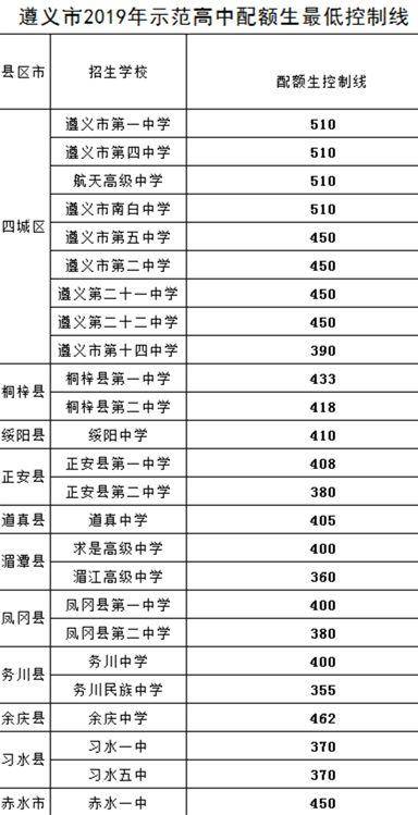 遵义市各区县2020年GDP_道真人均GDP,全市 倒数第四 ,你拖后腿了吗