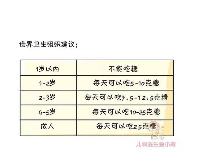 零食|看完这篇你就明白了如何科学的给宝宝吃糖