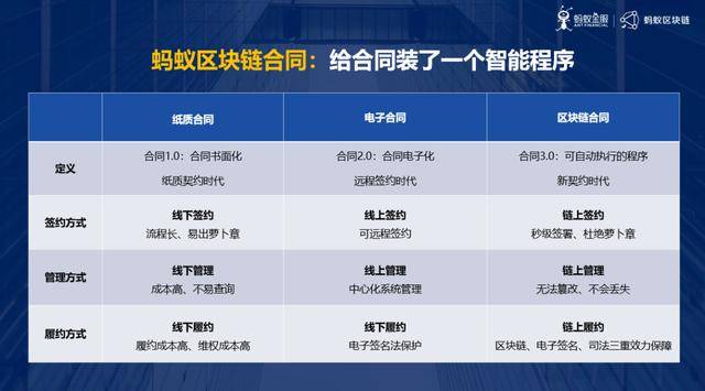 蚂蚁平台如何实现24小时秒单服务？