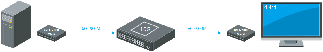 浅压缩、深压缩、双引擎、计算机屏幕编码……何去何从？
