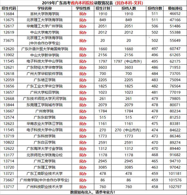 贵贵|疑问！你会读民办本科么？学费贵贵贵贵贵贵！