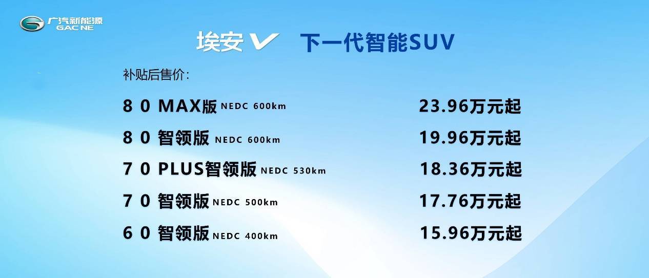 买车分析丨上市半月有余的广汽新能源埃安v 哪款配置最值得买 续航