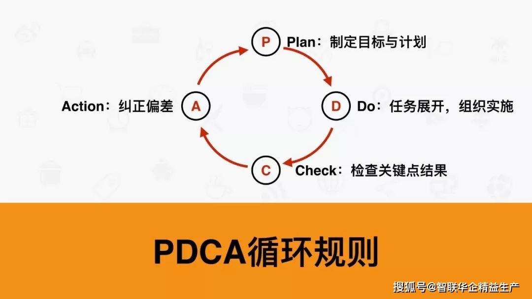 7个人生工具:swot,pdca,时间管理,二八原则_手机搜狐网