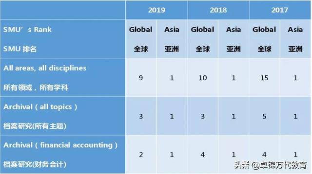 会计杂志排名_初级会计证书图片(2)