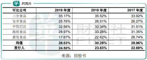 餐饮|从未绽放的思念食品到脱胎换骨的千味央厨首家餐饮供应链企业来了！