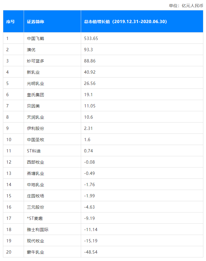 乳企排名_车企vds排名(2)