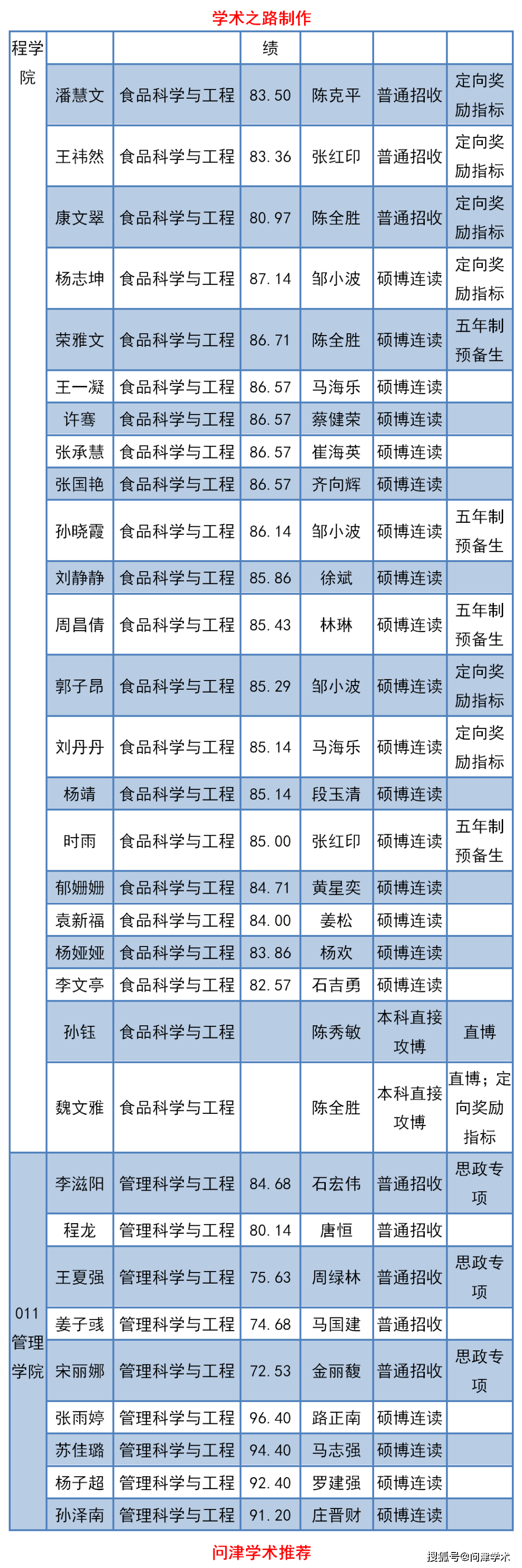 江苏大学2020年拟录取博士研究生名单公示