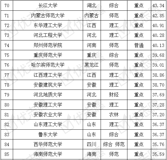 热度|地理信息科学专业在南京这所大学报考热度高！附考取难度排名