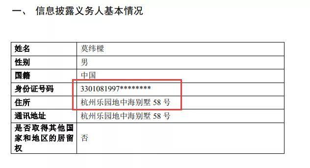 上市公司|神秘的“95后”住大别墅，12天花上亿元炒股，举牌上市公司…