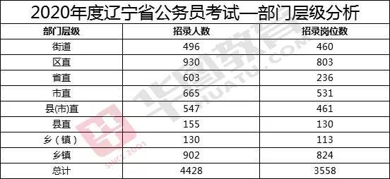2020年辽宁各地市GDP_2020年辽宁男篮图片(3)