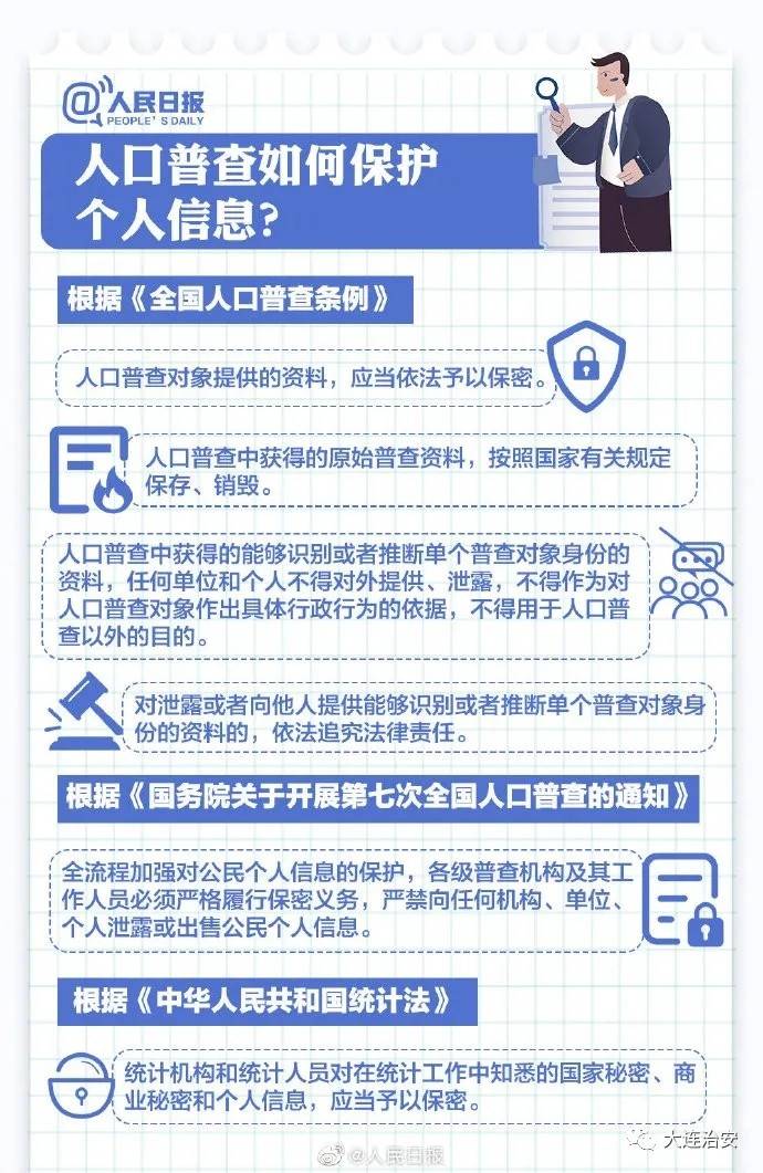 人口普查会核实信息么_人口普查图片