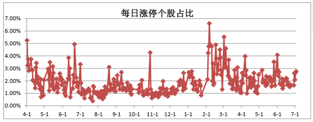 8,宝德源板块指数综合监测