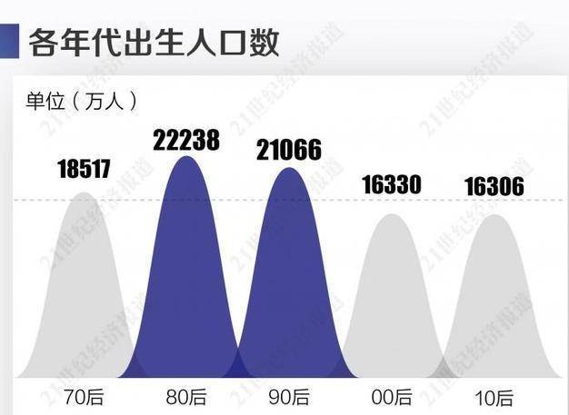 多地出台鼓励生育背后：00后比90后少了4700万，网友：成本太高