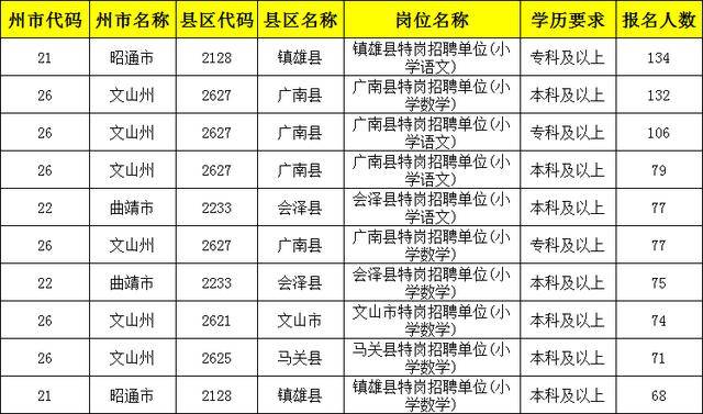 文山市沈姓人口_文山市图片(2)