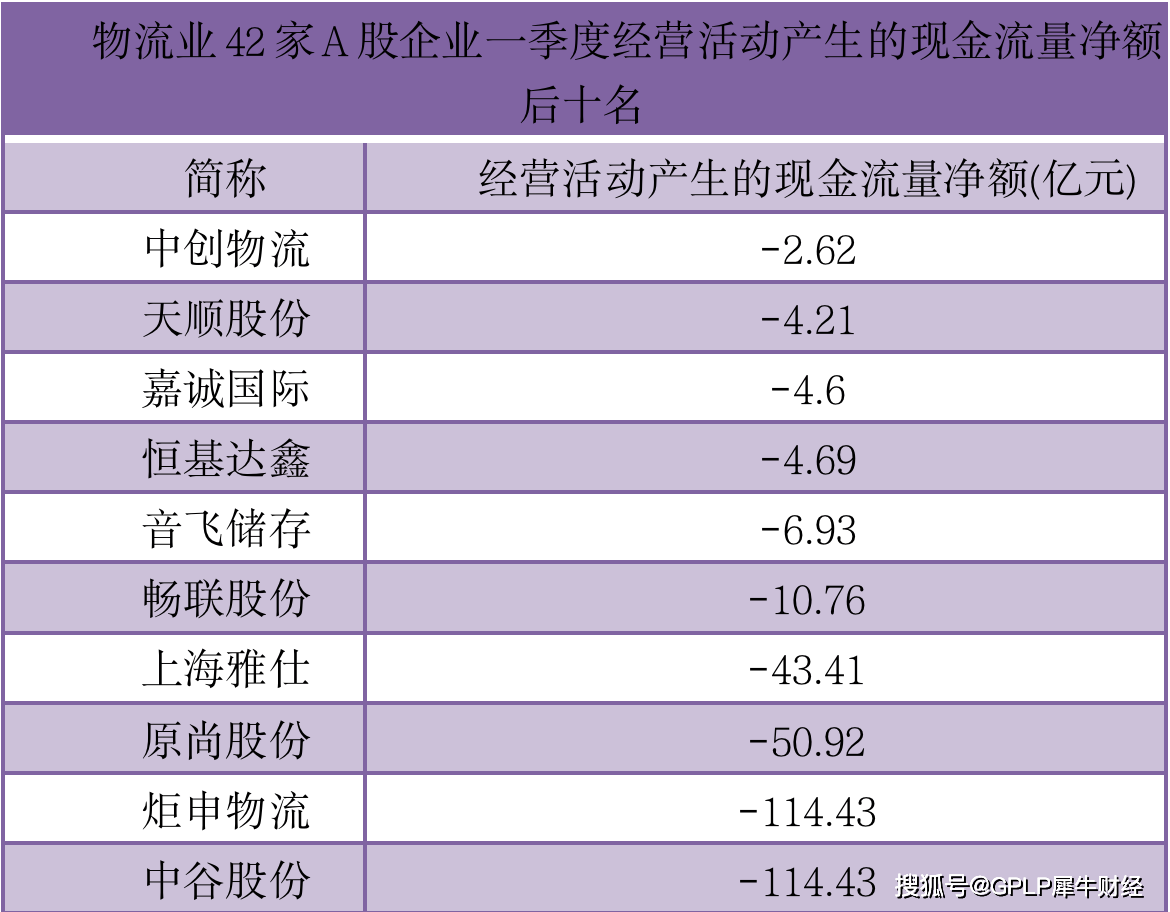 行业|原创40家物流上市公司Q1透析：申通中通百世汇通前十之外