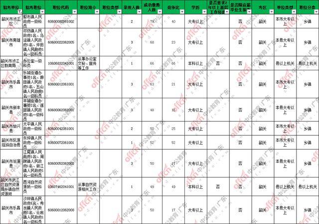 2020韶关市人口流入_韶关市第一中学的图片(3)