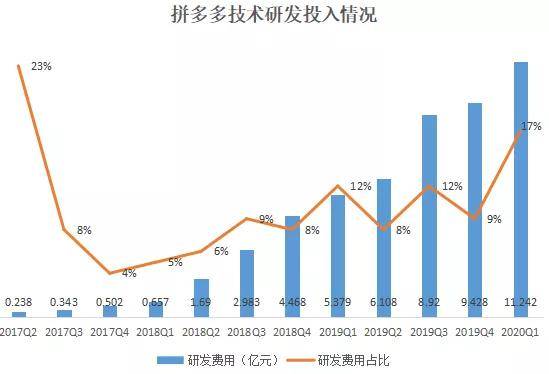 放弃1000亿身家，黄峥的野心也藏不住