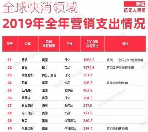 原创做品牌，中国企业的投入不是大了而是小了！