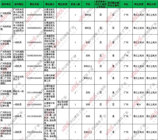 佛山人口2020最新统计_佛山人口分布图(3)