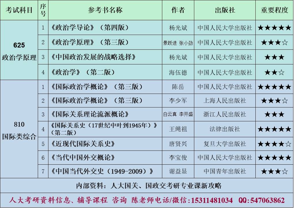 国际关系专业大学排名_美术专业大学排名