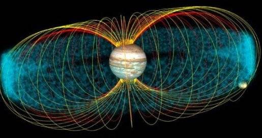 图示:木星磁场